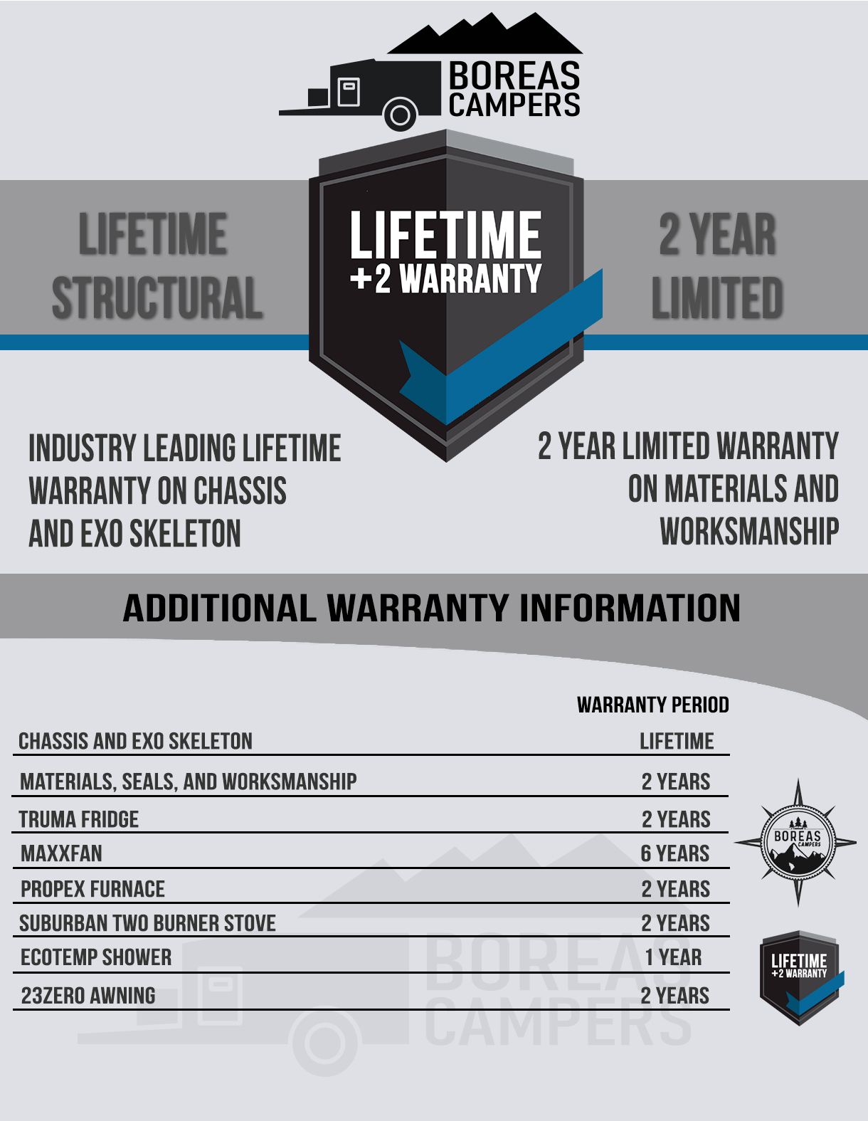 Complete warranty information for Boreas Campers trailers Infographics displaying complete warranty information for Boreas Campers trailers